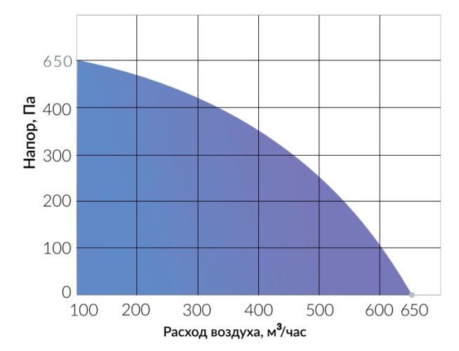 Вытяжная установка Minibox.X-650. Фото 2