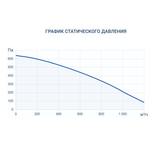 Вытяжная установка Turkov VBOX 510. Фото 8 Вытяжная установка Turkov VBOX 510. Фото 8
