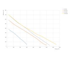 Приточная установка Zilon ZPE 1200-9,0/3 INT