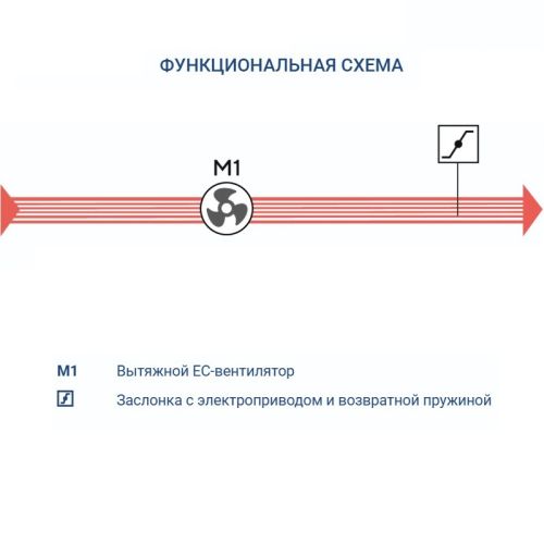 Вытяжная установка Turkov VBOX 590. Фото 7 Вытяжная установка Turkov VBOX 590. Фото 7