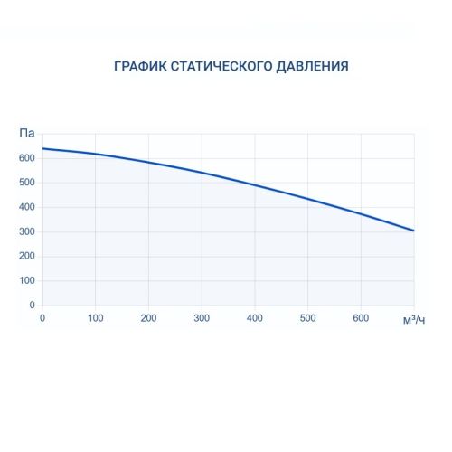 Вытяжная установка Turkov VBOX 590. Фото 8 Вытяжная установка Turkov VBOX 590. Фото 8