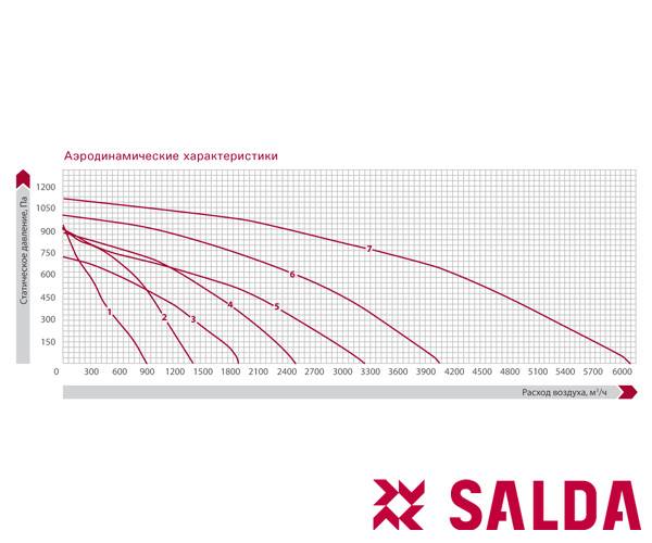 Приточно-вытяжная установка Salda RIS 3500 HEL EKO 3.0. Фото 4 Приточно-вытяжная установка Salda RIS 3500 HEL EKO 3.0. Фото 4