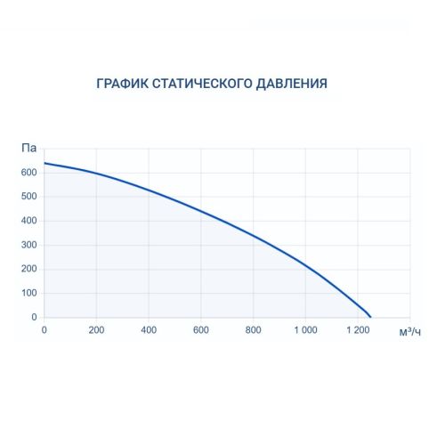 Вытяжная установка Turkov VBOX 1100. Фото 8 Вытяжная установка Turkov VBOX 1100. Фото 8