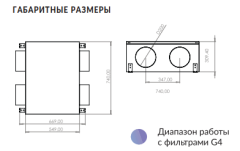 Вытяжная установка Minibox.X-1550