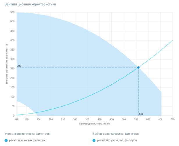 Вытяжная установка Breezart 600 Extra FC. Фото 3 Вытяжная установка Breezart 600 Extra FC. Фото 3