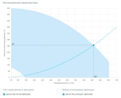 Вытяжная установка Breezart 600 Extra FC