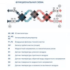 Приточно-вытяжная установка Turkov Zenit HECO S 2100 W