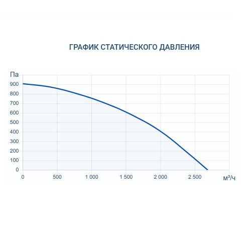 Приточно-вытяжная установка Turkov Zenit HECO S 2100 W. Фото 6