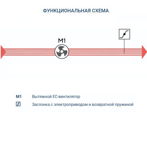 Вытяжная установка Turkov VBOX 1600. Фото 9 Вытяжная установка Turkov VBOX 1600. Фото 9