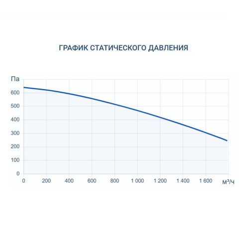 Вытяжная установка Turkov VBOX 1600. Фото 10 Вытяжная установка Turkov VBOX 1600. Фото 10