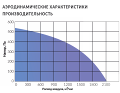 Вытяжная установка Minibox.X-2050.PREMIUM