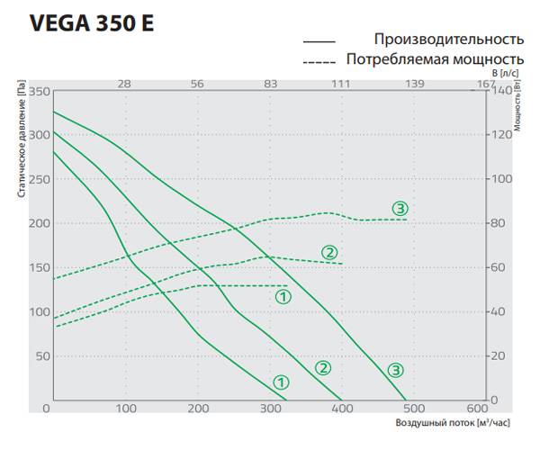 Приточная установка Salda VEGA 700 E. Фото 4 Приточная установка Salda VEGA 700 E. Фото 4