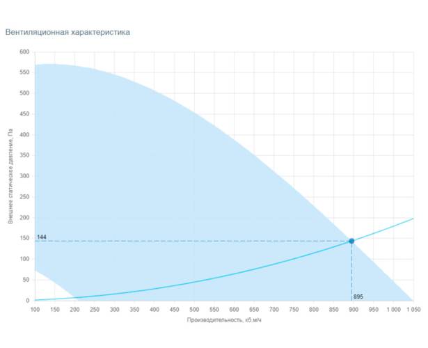 Вытяжная установка Breezart 1000 Extra FC. Фото 2 Вытяжная установка Breezart 1000 Extra FC. Фото 2