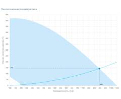 Вытяжная установка Breezart 1000 Extra FC
