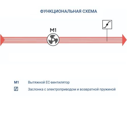 Вытяжная установка Turkov VBOX 2100. Фото 6 Вытяжная установка Turkov VBOX 2100. Фото 6