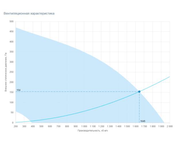 Вытяжная установка Breezart 2000 Extra FC. Фото 3 Вытяжная установка Breezart 2000 Extra FC. Фото 3