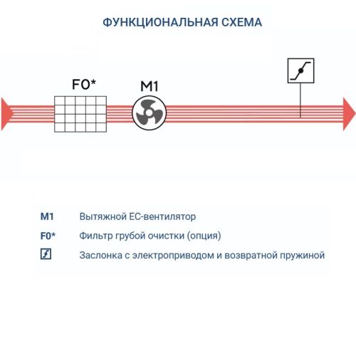 Вытяжная установка Turkov VBOX 3100. Фото 6 Вытяжная установка Turkov VBOX 3100. Фото 6
