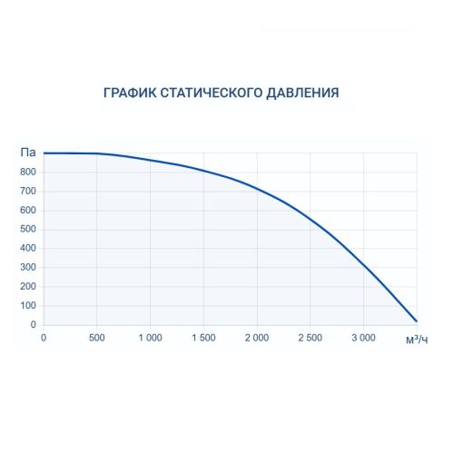 Вытяжная установка Turkov VBOX 3100. Фото 7 Вытяжная установка Turkov VBOX 3100. Фото 7