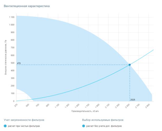 Вытяжная установка Breezart 2700 Extra BC-NF. Фото 3 Вытяжная установка Breezart 2700 Extra BC-NF. Фото 3
