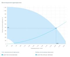 Вытяжная установка Breezart 2700 Extra BC-NF