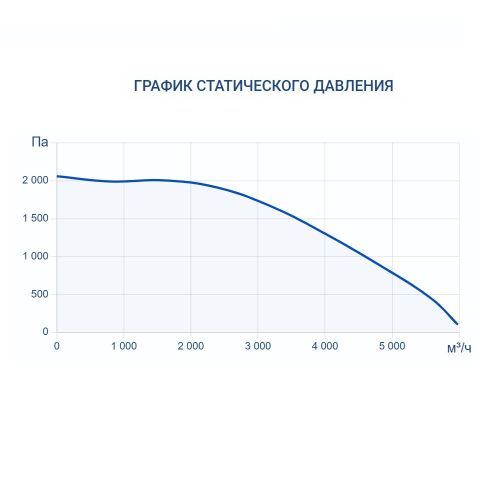 Приточно-вытяжная установка Turkov Zenit HECO S 5100 W. Фото 6