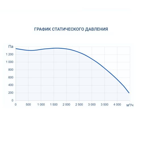 Вытяжная установка Turkov VBOX 4100. Фото 7 Вытяжная установка Turkov VBOX 4100. Фото 7