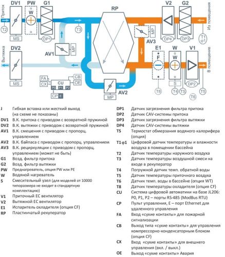 Приточно-вытяжная установка с рекуператором Breezart 12000-C Aqua Pool RP. Фото 4 Приточно-вытяжная установка с рекуператором Breezart 12000-C Aqua Pool RP. Фото 4
