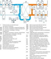 Приточно-вытяжная установка с рекуператором Breezart 12000-C Aqua Pool RP
