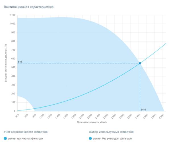 Вытяжная установка Breezart 3700 Extra BC-NF. Фото 3 Вытяжная установка Breezart 3700 Extra BC-NF. Фото 3