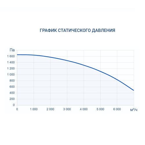 Приточно-вытяжная установка Turkov Zenit HECO S 6100 W. Фото 6