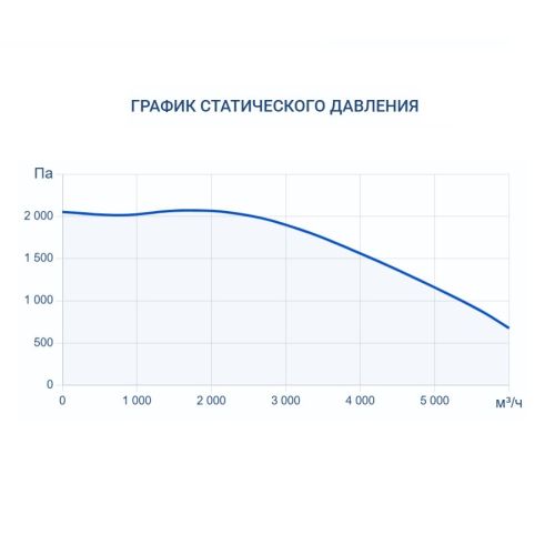 Вытяжная установка Turkov VBOX 5100. Фото 7 Вытяжная установка Turkov VBOX 5100. Фото 7