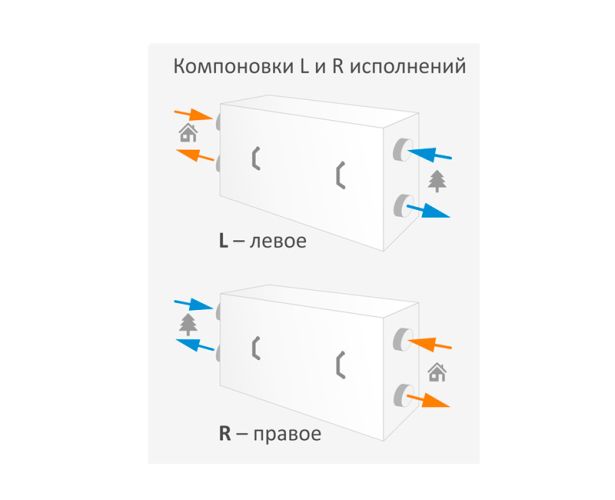 Приточно-вытяжная установка Breezart 500 Lux RP PB. Фото 5