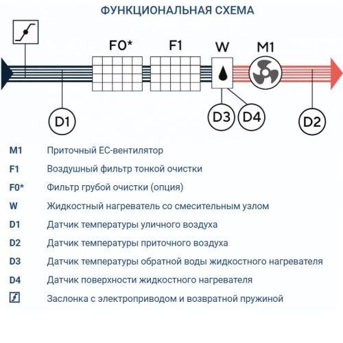 Приточная установка Turkov Capsule 9100 W 3R. Фото 7
