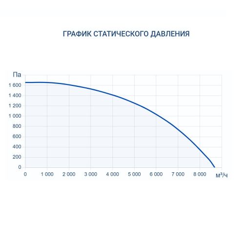 Приточно-вытяжная установка Turkov Zenit HECO S 7100 W. Фото 6
