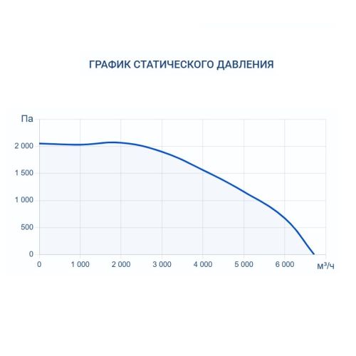 Вытяжная установка Turkov VBOX 6100. Фото 7 Вытяжная установка Turkov VBOX 6100. Фото 7