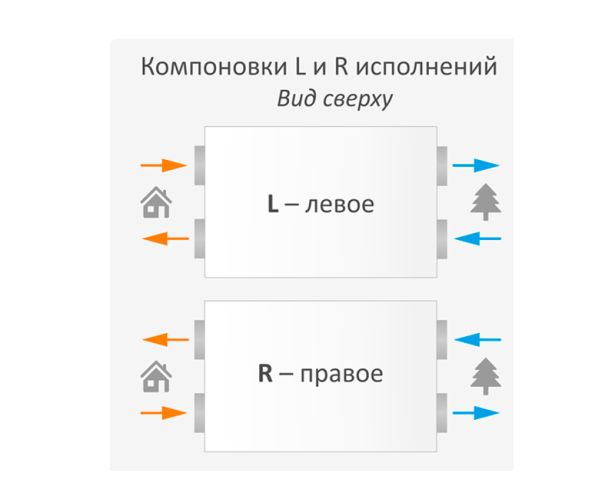 Приточно-вытяжная установка Breezart 500 Lux RP SB. Фото 3