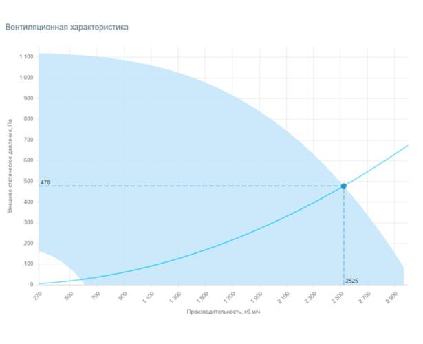 Вытяжная установка Breezart 2700 Extra BC. Фото 3 Вытяжная установка Breezart 2700 Extra BC. Фото 3