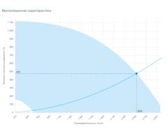 Вытяжная установка Breezart 2700 Extra BC