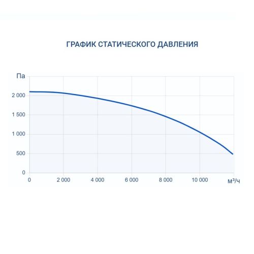 Приточная установка Turkov Capsule 10100 W 3R. Фото 8