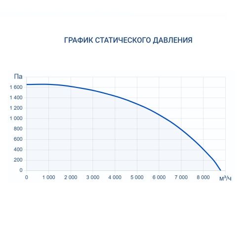 Приточно-вытяжная установка Turkov Zenit HECO S 8100 W. Фото 6