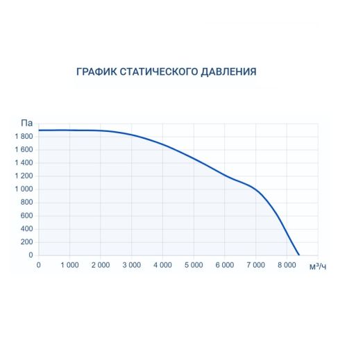 Вытяжная установка Turkov VBOX 7100. Фото 7 Вытяжная установка Turkov VBOX 7100. Фото 7