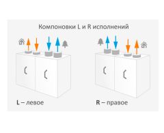 Приточно-вытяжная установка Breezart 500 Lux RP VB