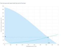 Приточно-вытяжная установка Breezart 500 Lux RP VB