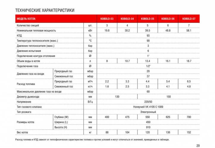 Напольный газовый котел Kentatsu Kobold S-05. Фото 3