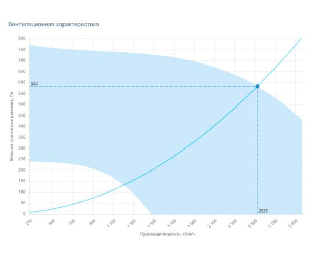 Вытяжная установка Breezart 2700 Extra AC. Фото 3 Вытяжная установка Breezart 2700 Extra AC. Фото 3