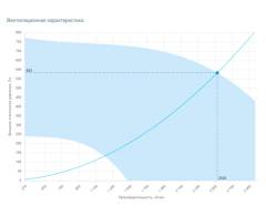 Вытяжная установка Breezart 2700 Extra AC