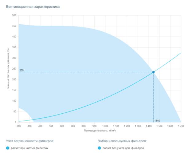 Приточная установка Breezart 2000 Lux F FP. Фото 4 Приточная установка Breezart 2000 Lux F FP. Фото 4