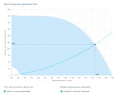 Приточная установка Breezart 2000 Lux F FP
