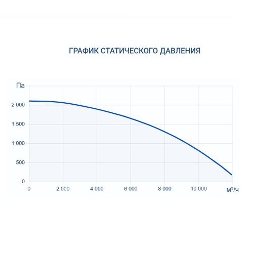 Приточно-вытяжная установка Turkov Zenit HECO S 9100 W. Фото 6