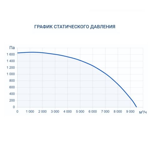 Вытяжная установка Turkov VBOX 8100. Фото 7 Вытяжная установка Turkov VBOX 8100. Фото 7